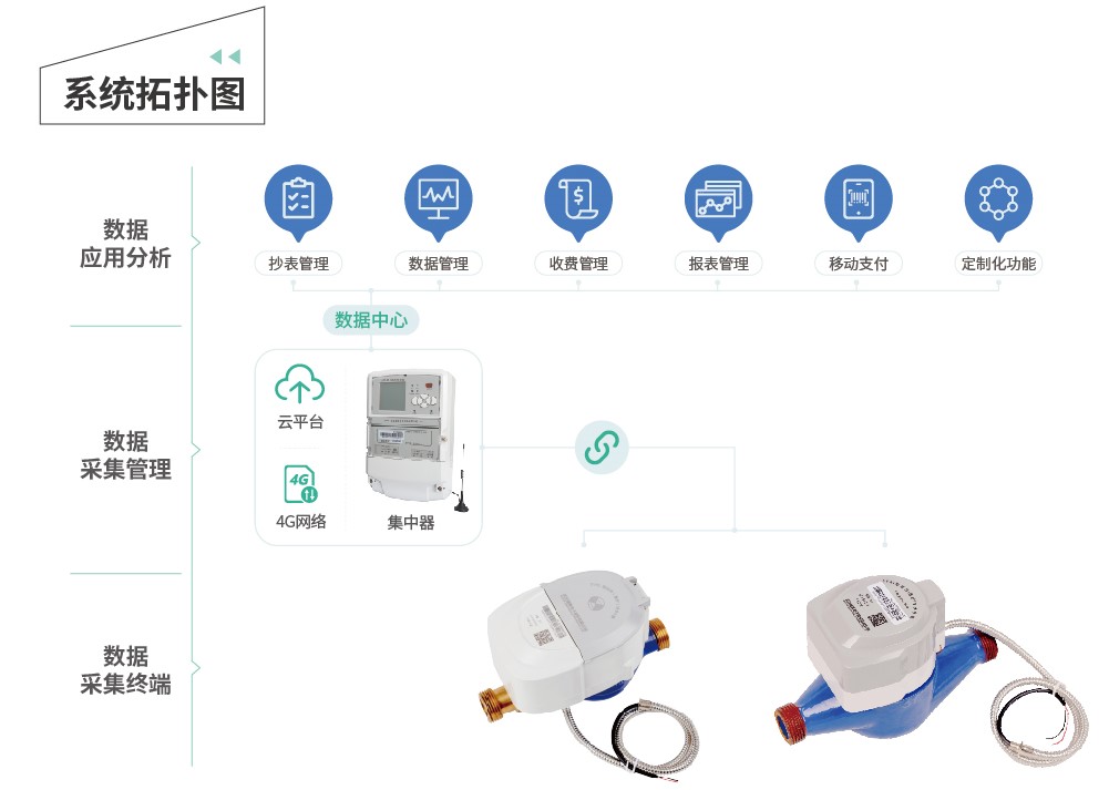 SVRL型遠傳集抄冷水表2.jpg